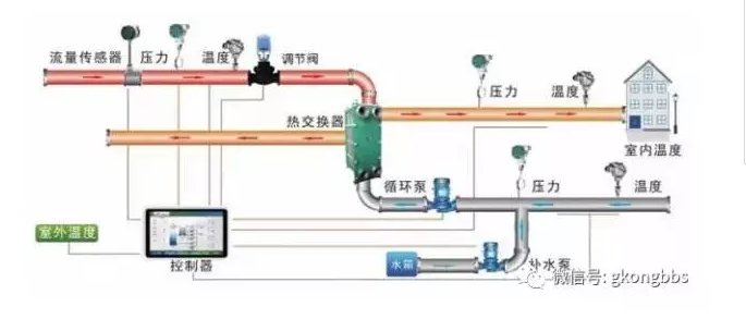 PLC的6大應用，你應該知道！(圖3)
