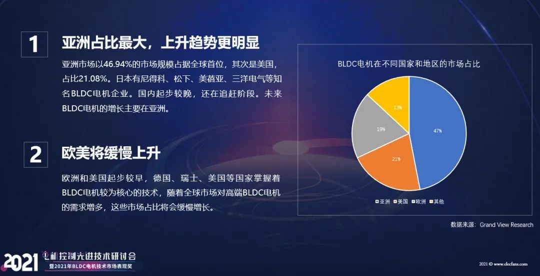 【熱點(diǎn)】(上)電機(jī)年產(chǎn)超10億臺(tái),BLDC電機(jī)滲透率有望持續(xù)提升!什么是BLDC電機(jī)(圖4) 【熱點(diǎn)】(上)電機(jī)年產(chǎn)超10億臺(tái),BLDC電機(jī)滲透率有望持續(xù)提升!什么是BLDC電機(jī)(圖4)