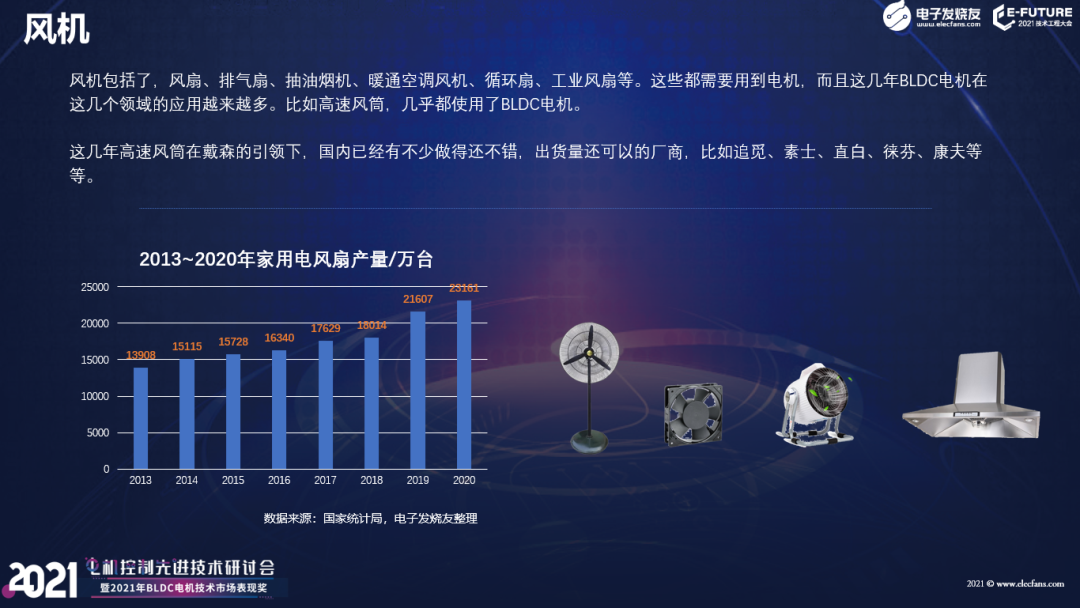 【熱點(diǎn)】(上)電機(jī)年產(chǎn)超10億臺(tái),BLDC電機(jī)滲透率有望持續(xù)提升!什么是BLDC電機(jī)(圖6) 【熱點(diǎn)】(上)電機(jī)年產(chǎn)超10億臺(tái),BLDC電機(jī)滲透率有望持續(xù)提升!什么是BLDC電機(jī)(圖6)