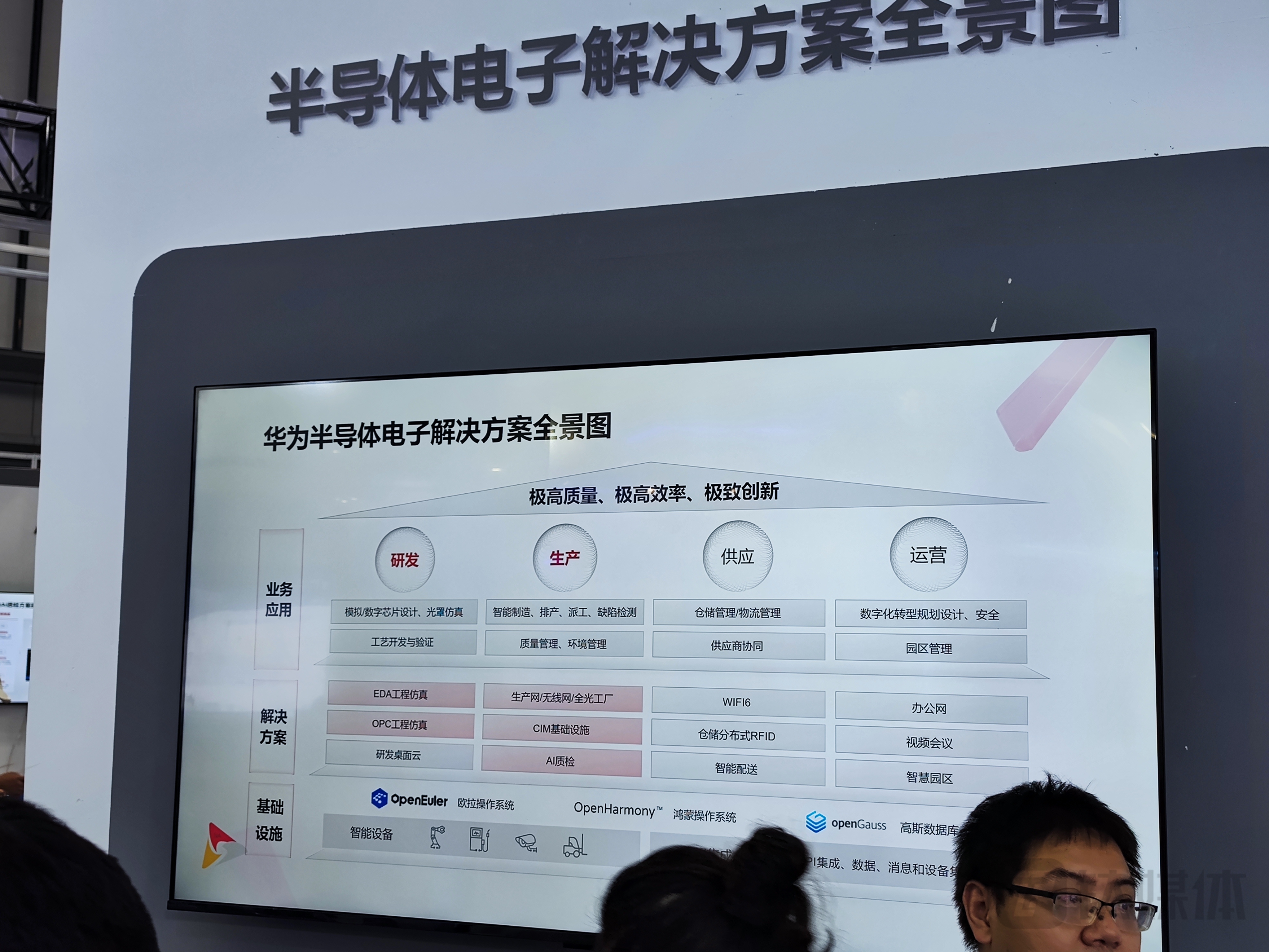 被美國多輪制裁打壓的華為公司，在本屆世界半導(dǎo)體大會(huì)上展示半導(dǎo)體解決方案（來源：鈦媒體App編輯拍攝）