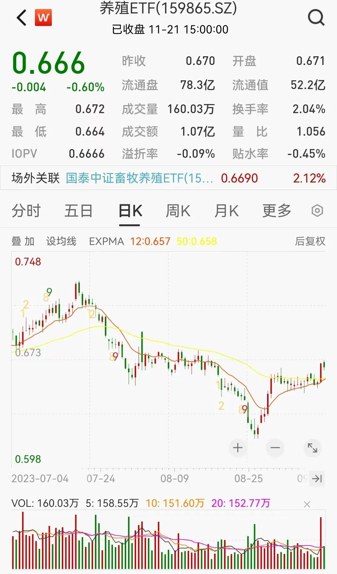 半導(dǎo)體芯片短期回調(diào)，長期繼續(xù)向好(圖3)