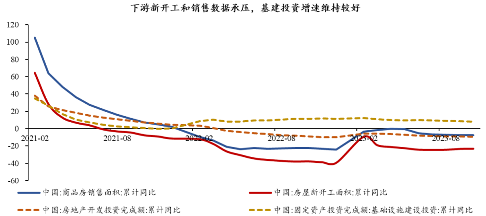 半導(dǎo)體芯片短期回調(diào)，長期繼續(xù)向好(圖7)