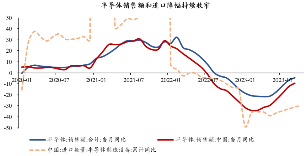 半導(dǎo)體芯片短期回調(diào)，長期繼續(xù)向好(圖8)
