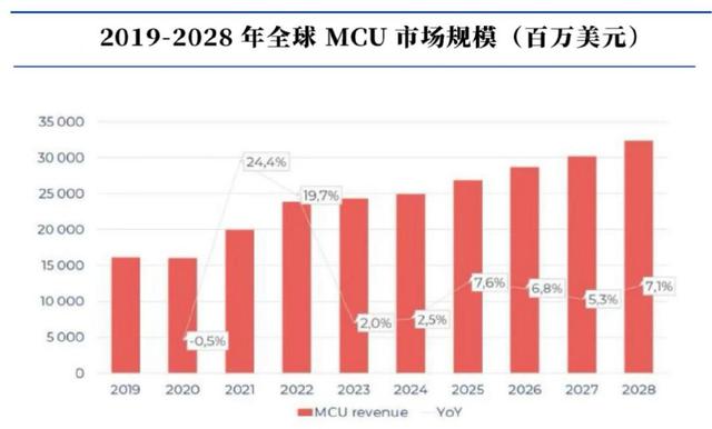 儲存芯片第一龍頭，業(yè)績縮水90%后，利潤劇增80%，徹底反轉(zhuǎn)(圖9)
