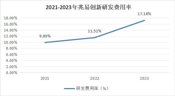 儲存芯片第一龍頭，業(yè)績縮水90%后，利潤劇增80%，徹底反轉(zhuǎn)(圖11)