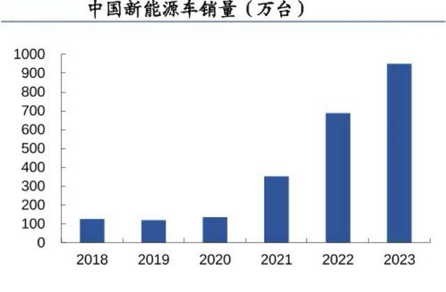 儲存芯片第一龍頭，業(yè)績縮水90%后，利潤劇增80%，徹底反轉(zhuǎn)(圖10)